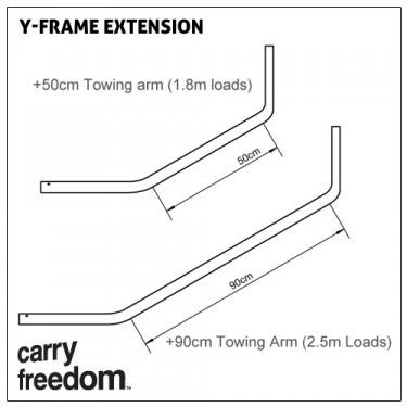 Carry Freedom – Stile Products